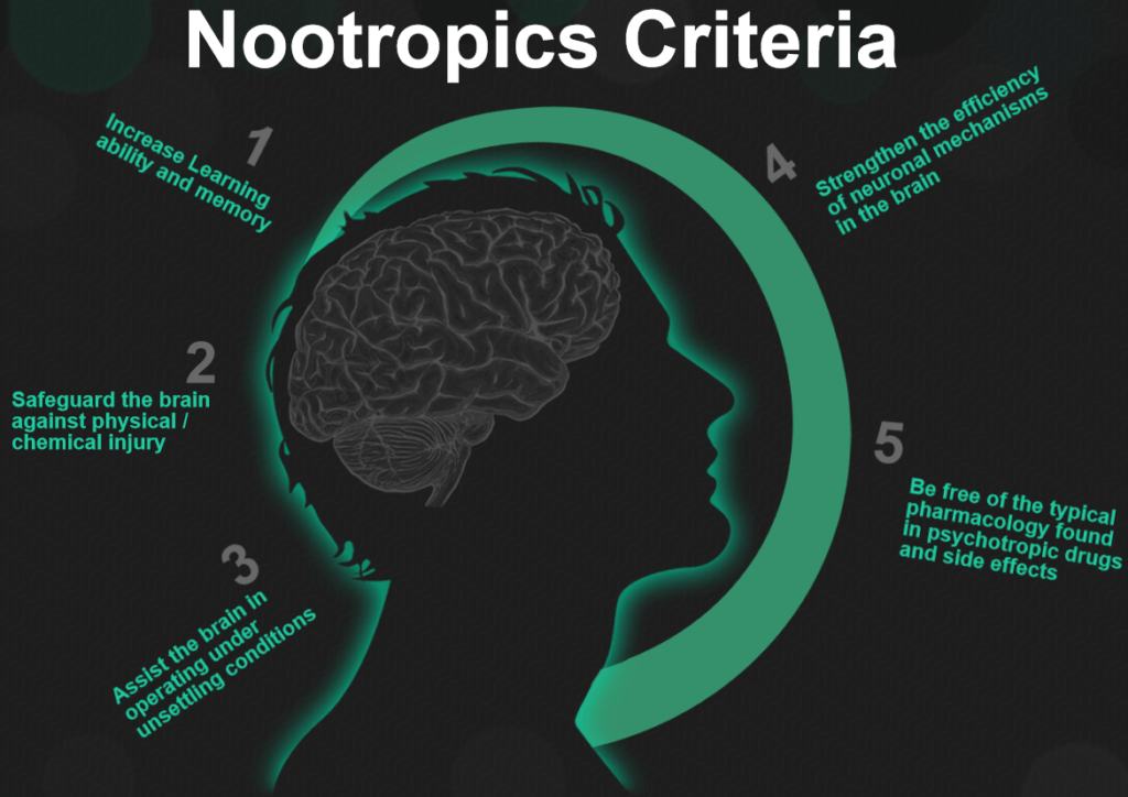 Nootropics Criteria 