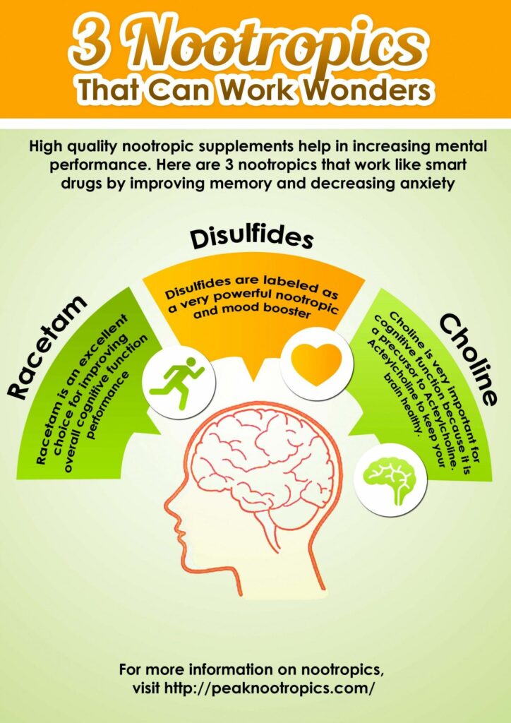 Types of Nootropics Racetam - Disulides - Choline