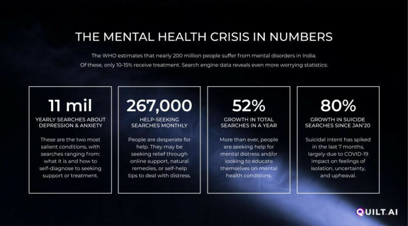 Mental Health Crises