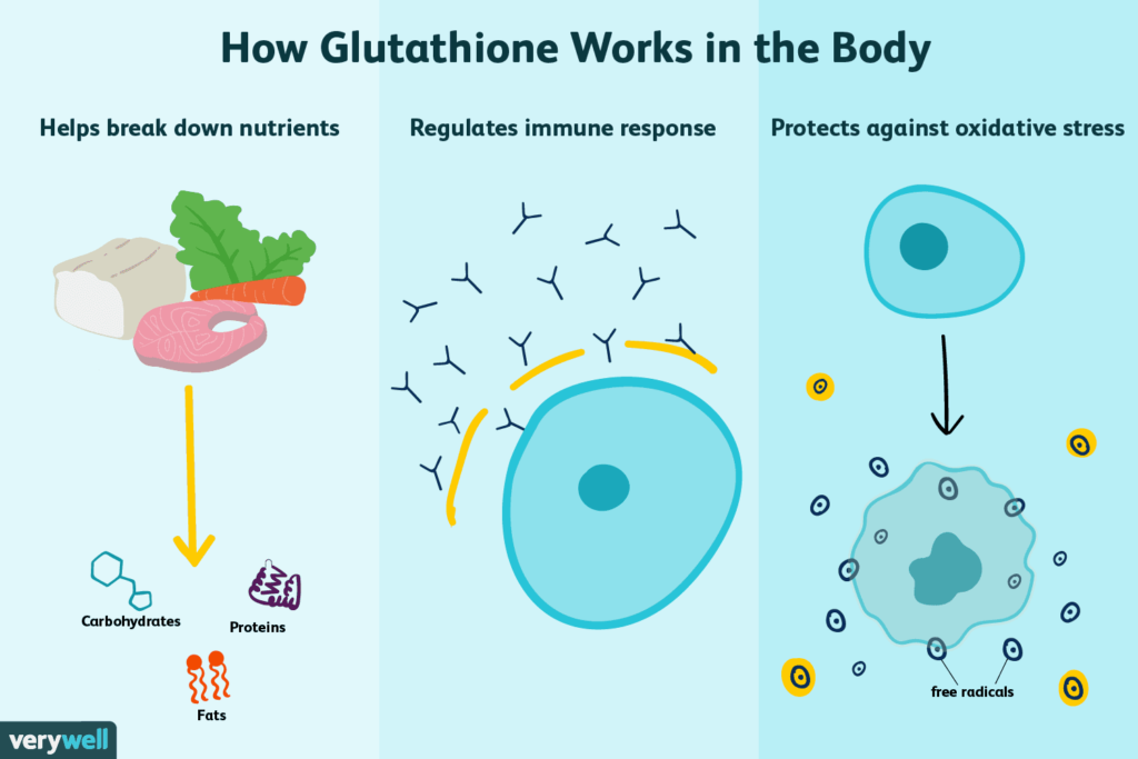 Glutathione